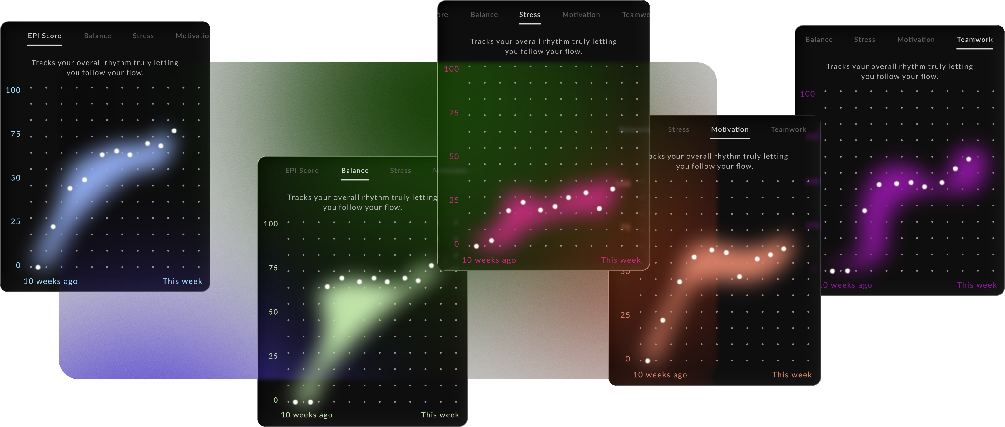 CHRP trend screens — anonymous team-level EPI data
