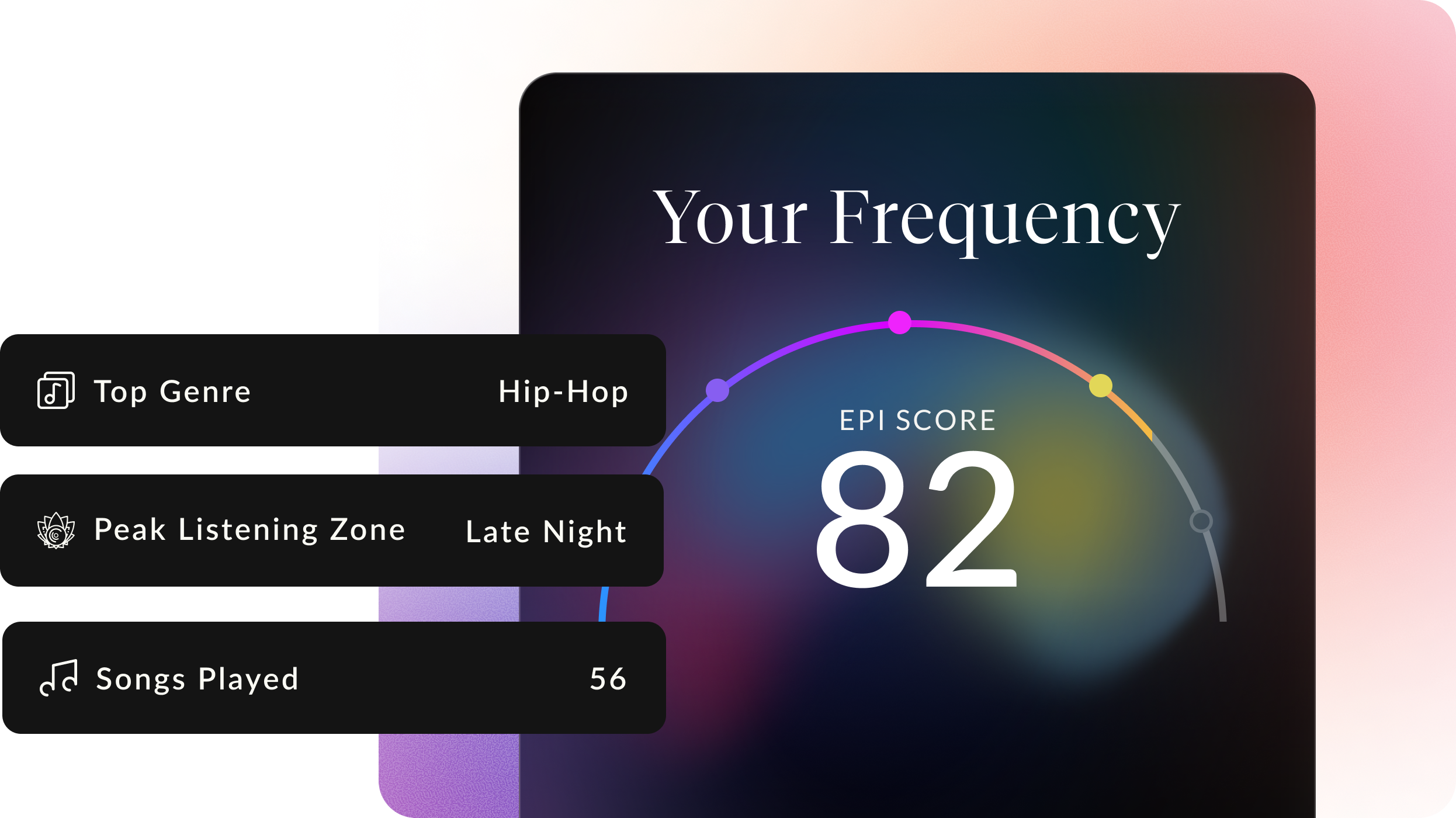 Your Frequency — CHRP music behavior and EPI Score